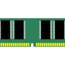 인메모리 이미지