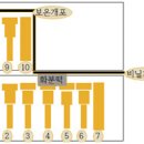 저의 봄벌 깨우고 기르는 방법과 증소와 계상 올리고 신왕 만드는 시기와 교미상 만드는 방법과 화분 받는 방법 이미지