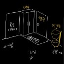 방 구조 짜는데 현관에 빨래바구니가 있으면 이상할거같음? 이미지