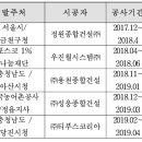 우진종합건설㈜ 이미지