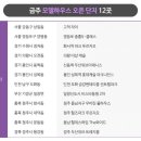 금주공인중개사사무소 이미지