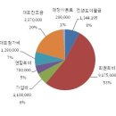 1차감사평가자료_이승철 이미지