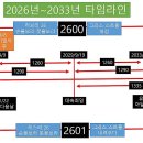 아달