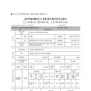 가오동2구역재건축정비사업조합 관리처분계획(변경)인가 신청서 이미지