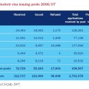 UK Visa Annual Report 2006/7 (참고) 이미지