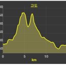 성산면사무소 버스정류장 이미지