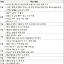 부동산 규제와 제도 이미지