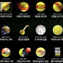 라이트닝 | 준비물 시인성 좋은 고반발 비거리 골프공 추천 볼빅 하이퍼 소닉 V12 라이트닝 옐로우 필드 사용 후기