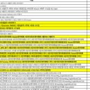 영어회화 중급반 이미지