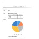 망미중학교 이미지