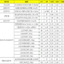 (주)서편탐약품 이미지