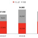 경기 전셋값 흔들…내달 입주물량 절반 경기도 집중 이미지