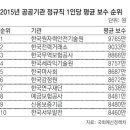 2016년 1월 4일 뉴스/정책 브리핑 이미지