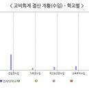 금별 - 서귀포시 명동로 6 | 금별