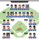 [베이스볼 클래식] 2010 광저우 아시안게임 야구대표 '24명의 황금전사들' 이미지