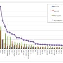 한국주방용품 이미지