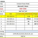 Meanwell(민웰) ACDC 컨버터 가로등용 100W SPEC 비교 이미지