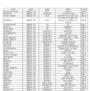농업회사법인 주식회사 대원 이미지