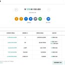 로또복권 1235회차 당첨번호 및 패턴분석표 (2026년 08월 01일 토요일 추첨) 이미지