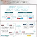 예인한방병원 이미지