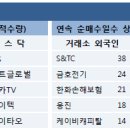 [증권뉴스 12.21] 특징주 이슈 분석 & 주요 이슈 이미지