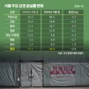 롯데아크로공인중개사사무소 비즈니스워치