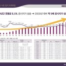 해링턴 타워 서초 이미지