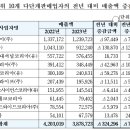 (주)그린피아코스메틱 네이버블로그