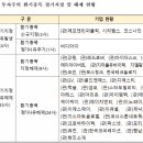 에프앤코스 서울경제