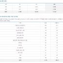 청소년상담사 배출현황(2003~2015) 이미지