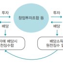 배당소득 과세특례(2020년 중소기업 조세지원) ☞ 당해 조합이 조합원에게 그 소득을 지급하는 때에 원천징수 이미지