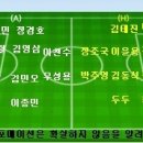 2007 삼성 하우젠 K리그 6라운드 서울 vs 울산 이미지