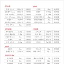 해길유통
