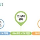현건축구조 이미지