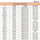 서울 25개구청장 명단 이미지