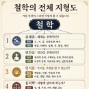 기억의 탐구, 자아의 재발견 | 철학의 전체 지형도(철학사)