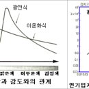 화식설비