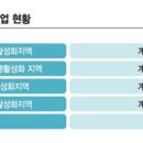 성신에스앤디