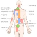도테라호수공원