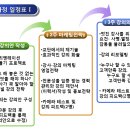 【서울=10.23/30일 13:00-22:00】전문강사양성과정 프로젝트 이미지