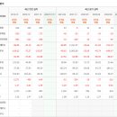 에프앤컴퍼니 이미지