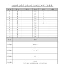 2023년 부송중 1학년 2학기 기말고사 과학 시험지 이미지