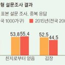 중앙고추 이미지