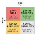 지원자산관리 | [청년도전지원사업] 생활관리 팁 알아보기! (+후기)