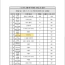 노거수 은행나무 축제의 속삭임 이미지