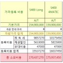 [수입차 7월 프로모션]벤츠 S400 LONG 다이아몬드 화이트 확보 즉시출고!! 이미지