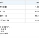대관령휴