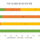 팔복동 주민센터 이미지