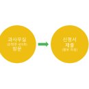 [2024 보육실습 일정 및 신청 안내] 이미지