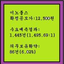 2022년9월27~28(수)(코)이노룰스 296640 신규공모 이미지